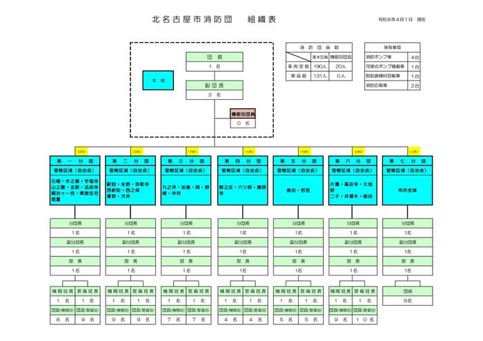 イラスト：消防団組織表(令和7年度)