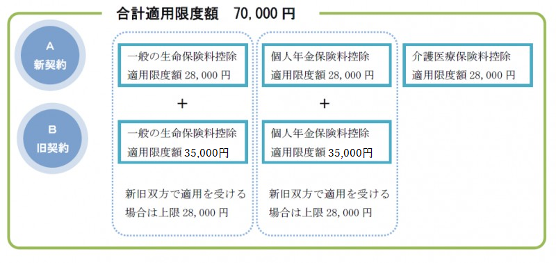 イラスト：新契約と旧契約を両方使用した場合のイメージ