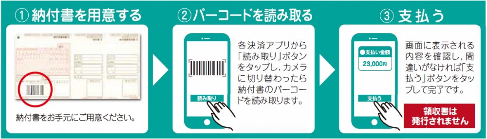 スマートフォン決済アプリの操作イメージ