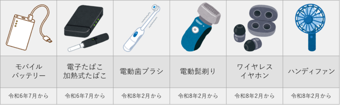 【画像解説】電子たばこ（加熱式たばこ）・電動歯ブラシ・電動髭剃り・ワイヤレスイヤホン・ハンディファン