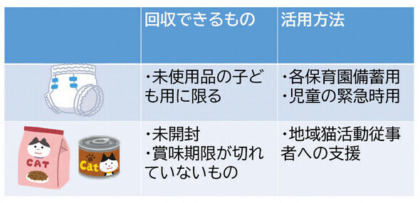 イラスト：オムツ＆キャットフード　回収できるもの
