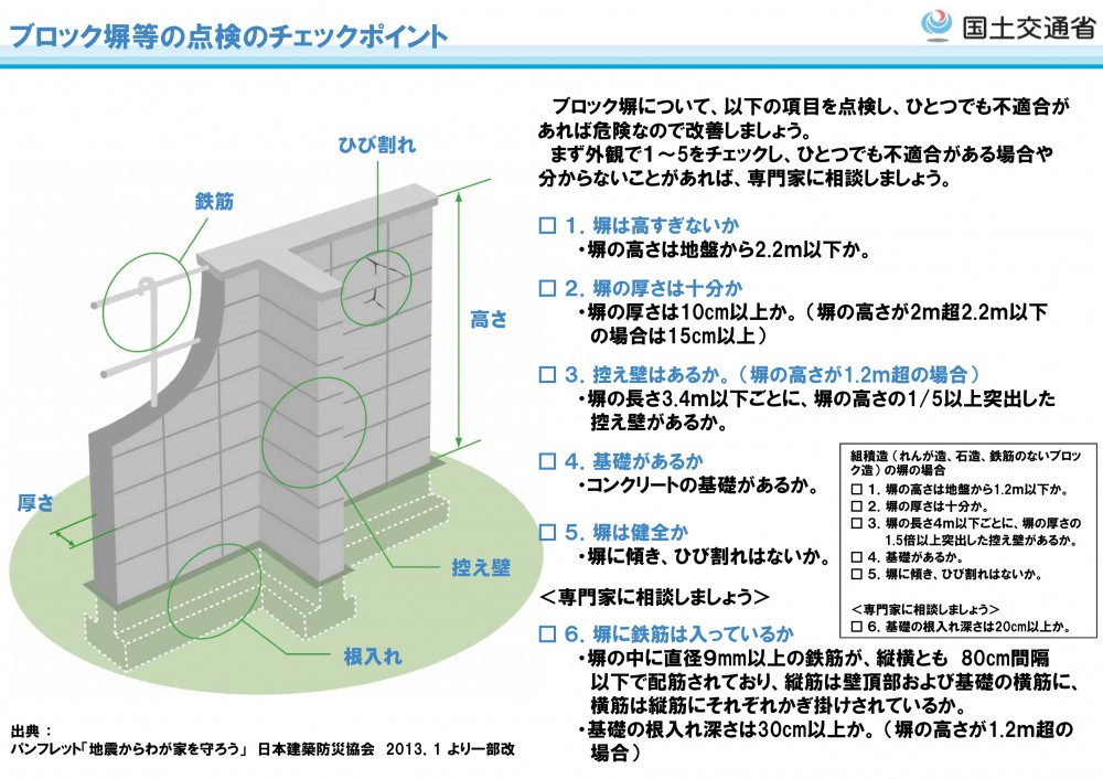 イラスト：ブロック塀等の点検チェックポイント