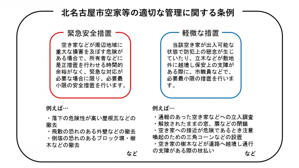 イラスト：北名古屋市空家等の適切な管理に関する条例