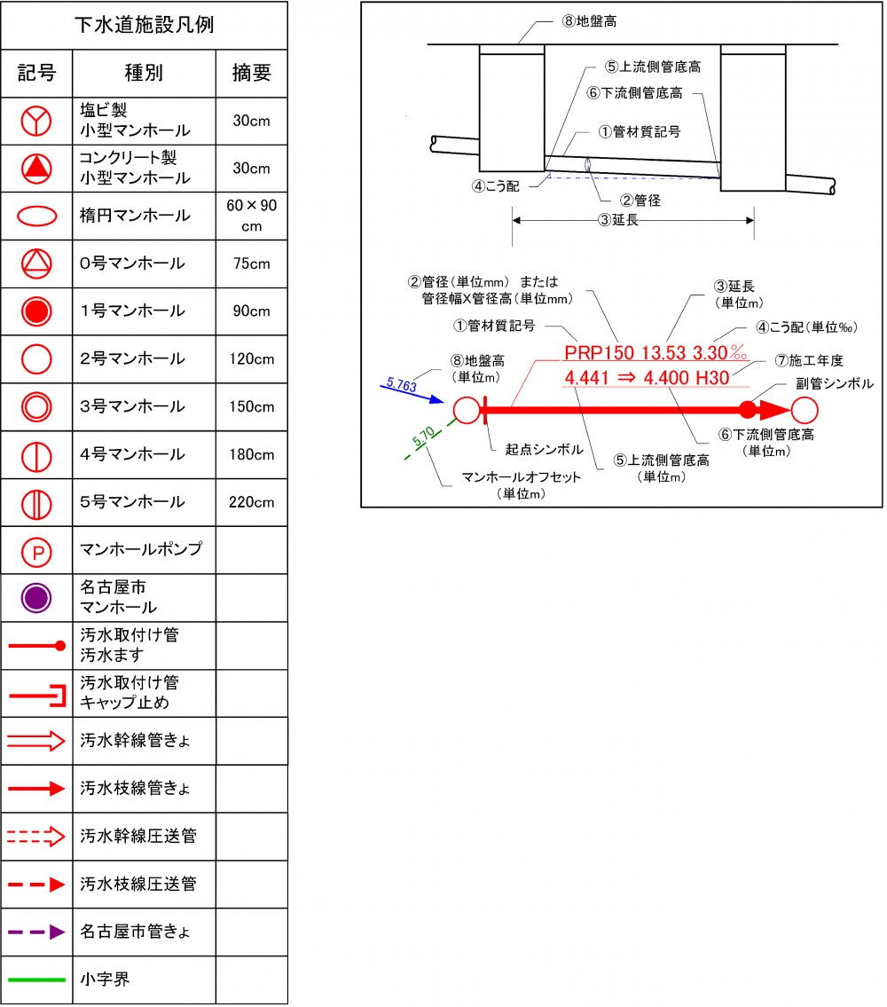 イラスト：汚水下水道施設凡例