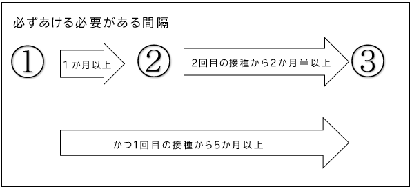 図：必ずあける必要がある間隔（サーバリックス）