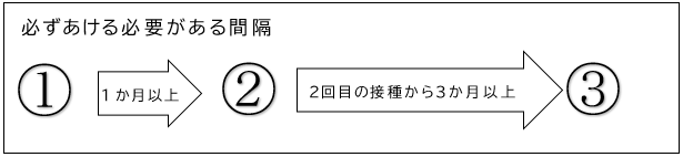 図：必ずあける必要がある間隔（シルガード9）
