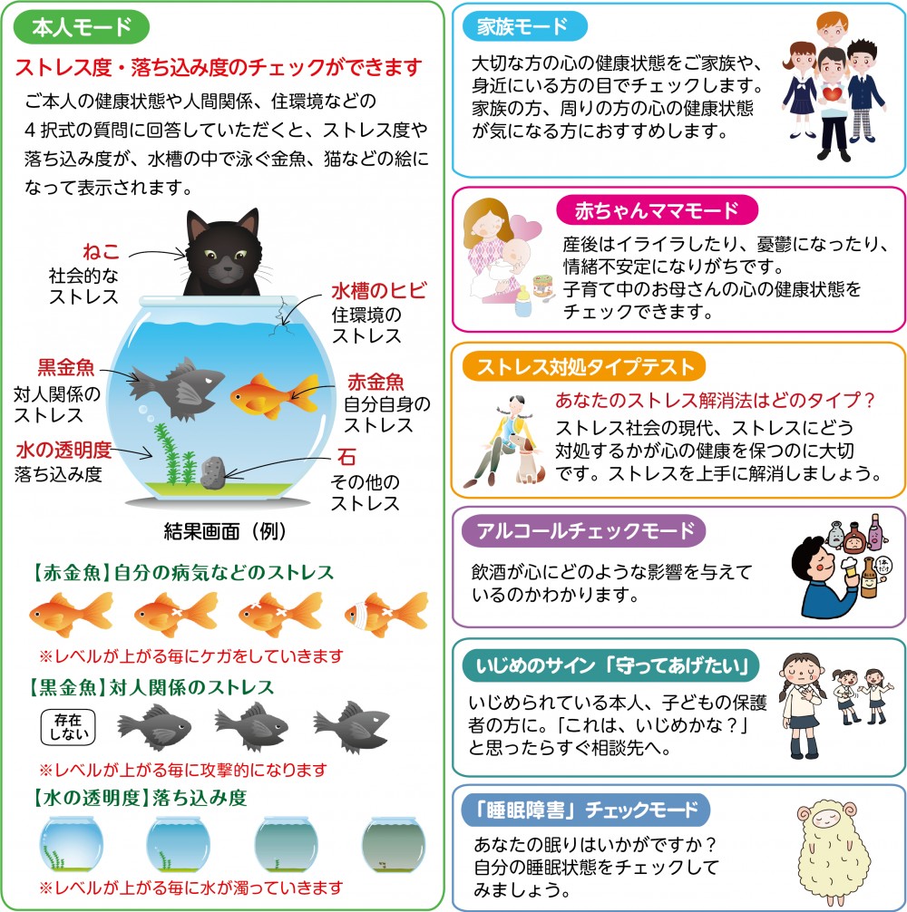 チラシの写真：本人モード　ストレス度・落ち込み度のチェックができます
