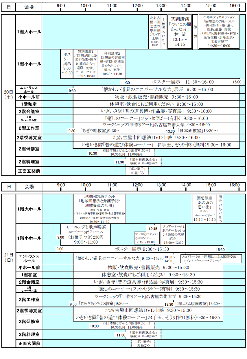 表：シンポジウム日程表