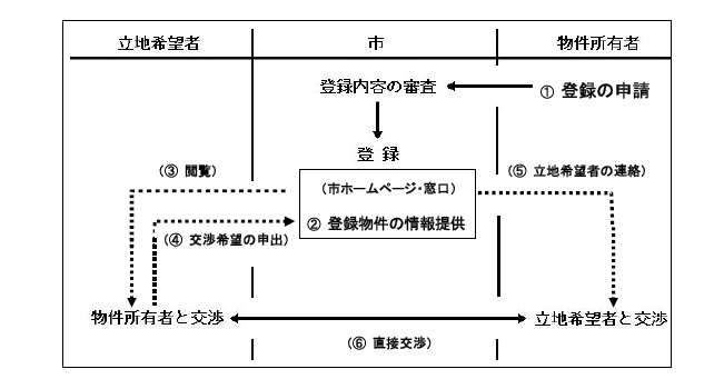 イラスト：制度概要