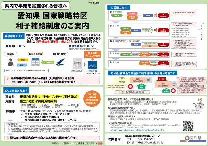 【愛知県】国家戦略特区 利子補給制度
