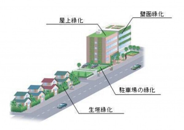 イラスト：緑の街並み推進事業