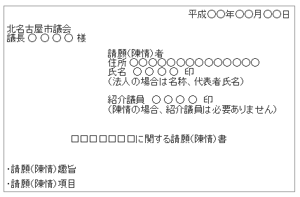 イラスト：請願(陳情)書の様式例