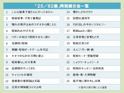 イラスト：「25／82展」再現展示一覧