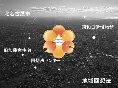 イラスト：博福連携　博物館と福祉・医療の連携