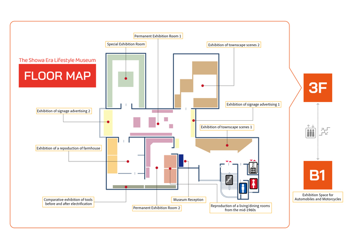 Illustration：museum floor map