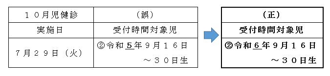 保健センター日程表記載誤り正誤表