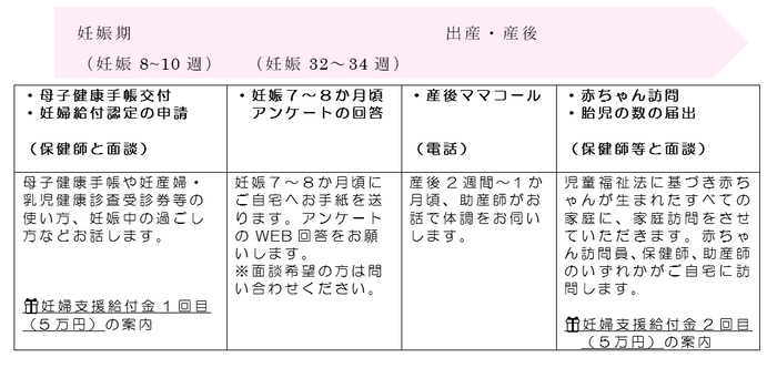 妊婦のための支援給付制度イメージ図