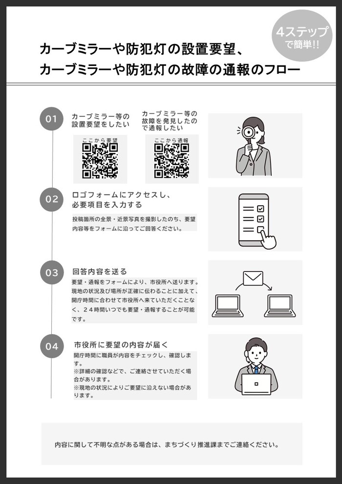 申請に関する4ステップ