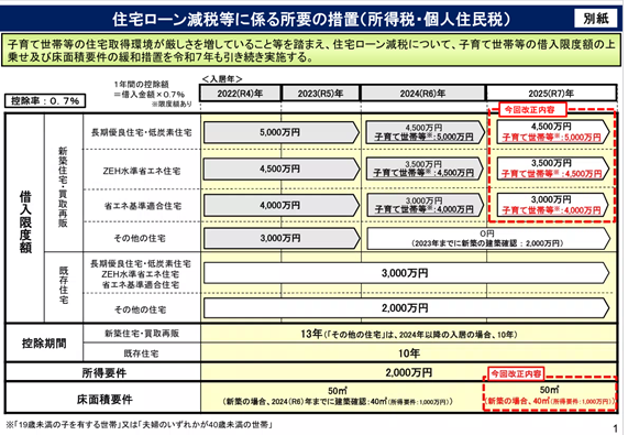 国土交通省　子育て世帯等に対する住宅ローン控除の拡充の延長