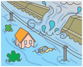 洪水（外水）氾濫