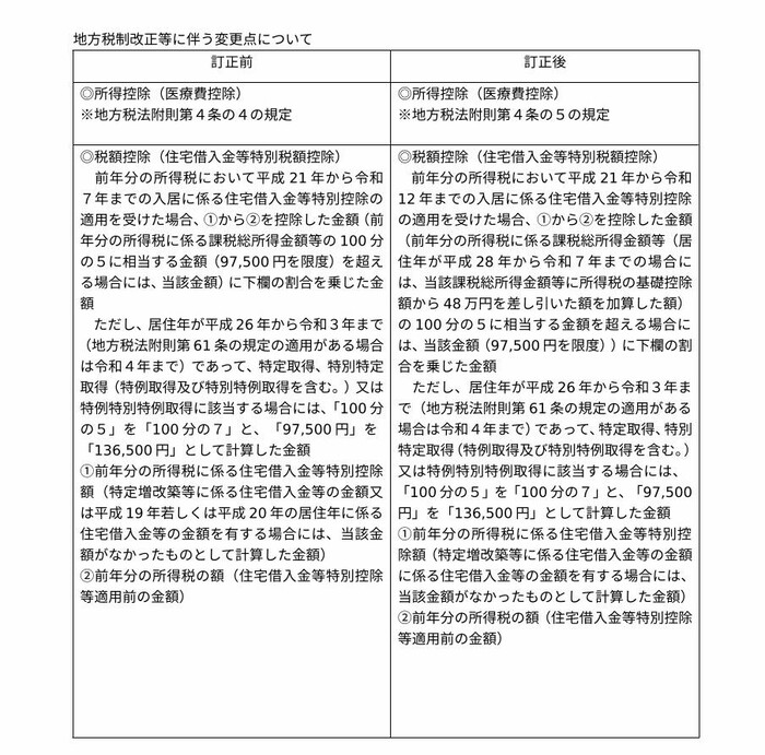 地方税制改正等に伴う変更点について